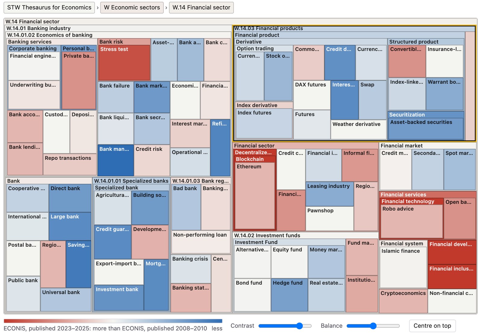 ICE-Map of the category W.14 Financial sector