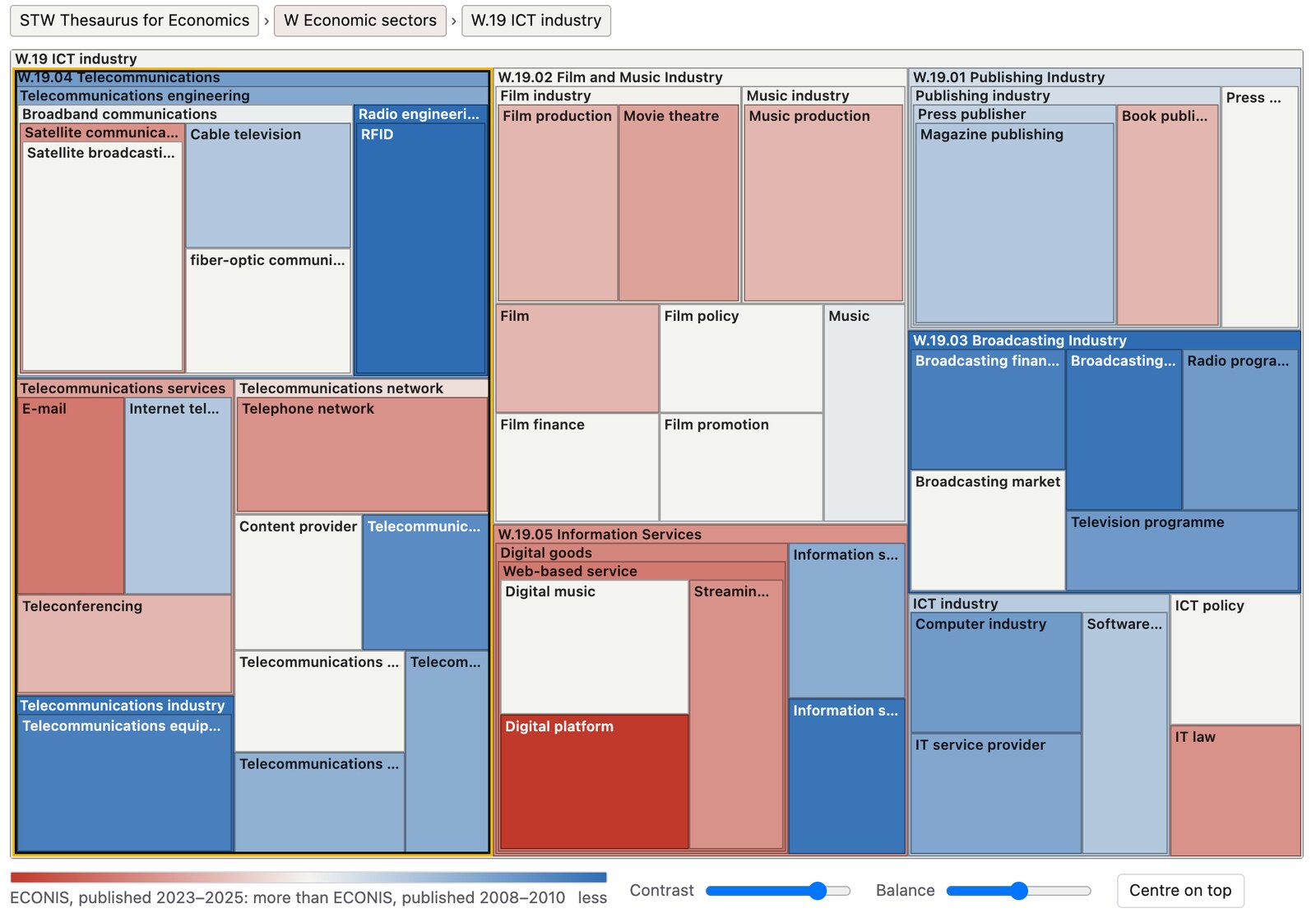 ICE-Map of the category W.19 ICT industry