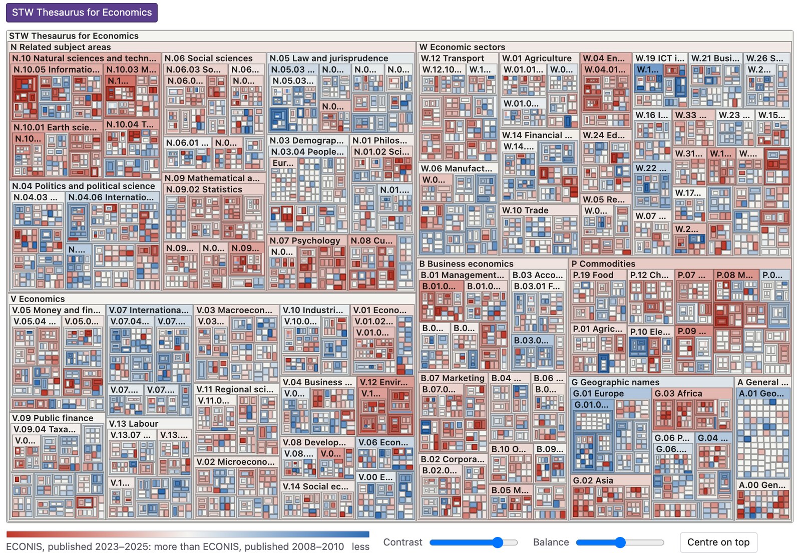 ICE-Map of the STW Thesaurus for Economics, comparing ECONIS 2023–2025 with ECONIS 2008–2010