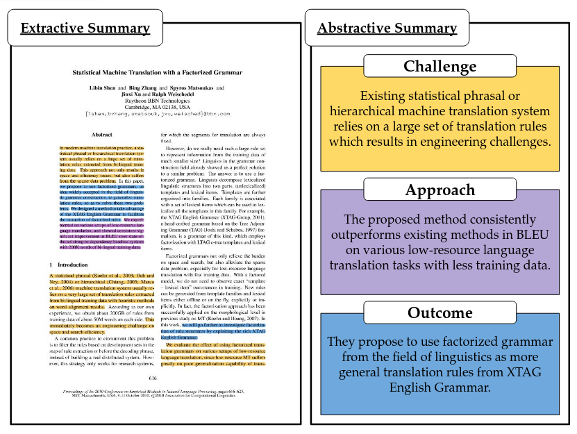 ACLSum: A High-Quality Dataset for Scientific Paper Summarization