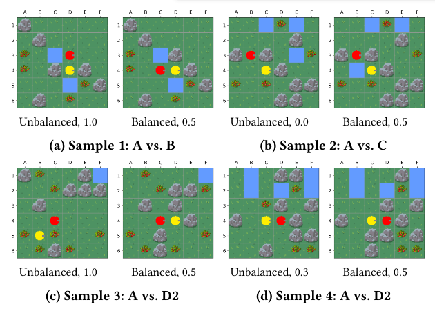 Balancing Asymmetric Player Archetypes: New Paper at FDG 2025