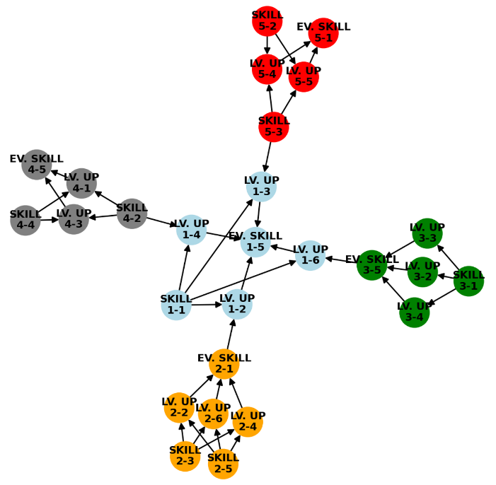 G-PCGRL: Generating Graph Data Structures with Reinforcement Learning